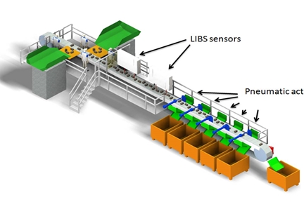 Design of a refractory sorting plant