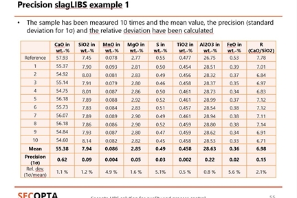 Slag 4